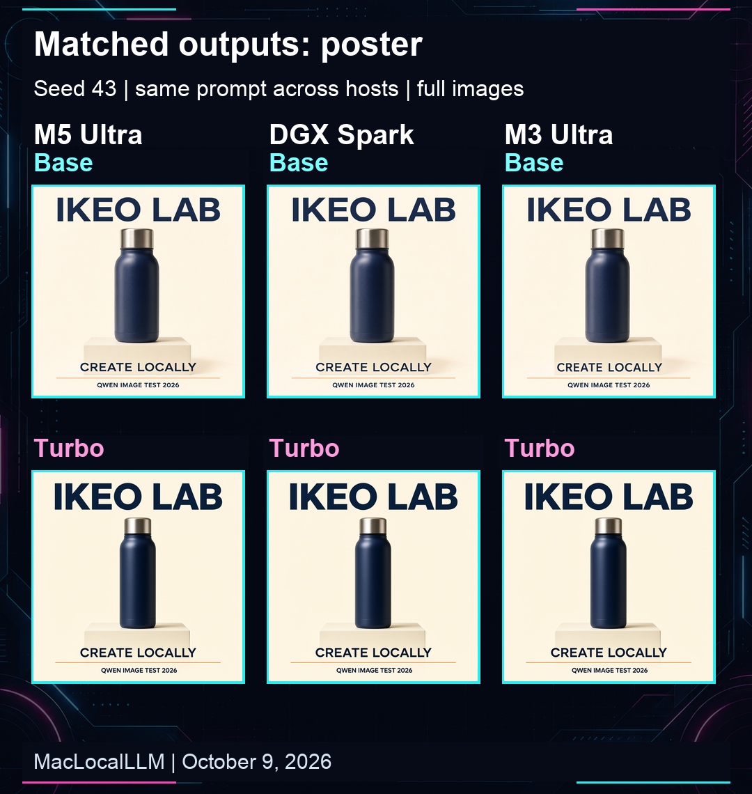 The same poster prompt on all three machines. Base is on top and Turbo is below.
